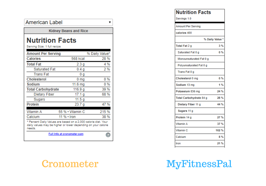 myfitnesspal vs cronometer recipe info