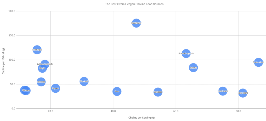 Choline intelligence overview