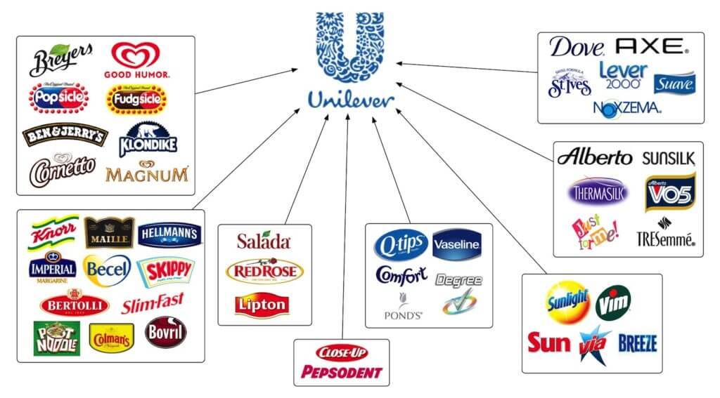 unilever companies