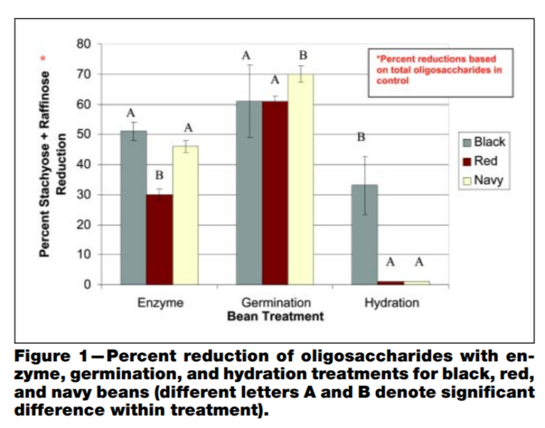 Black Beans vs Kidney Beans Nutrition, Taste and Protein