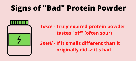 expired protein powder signs