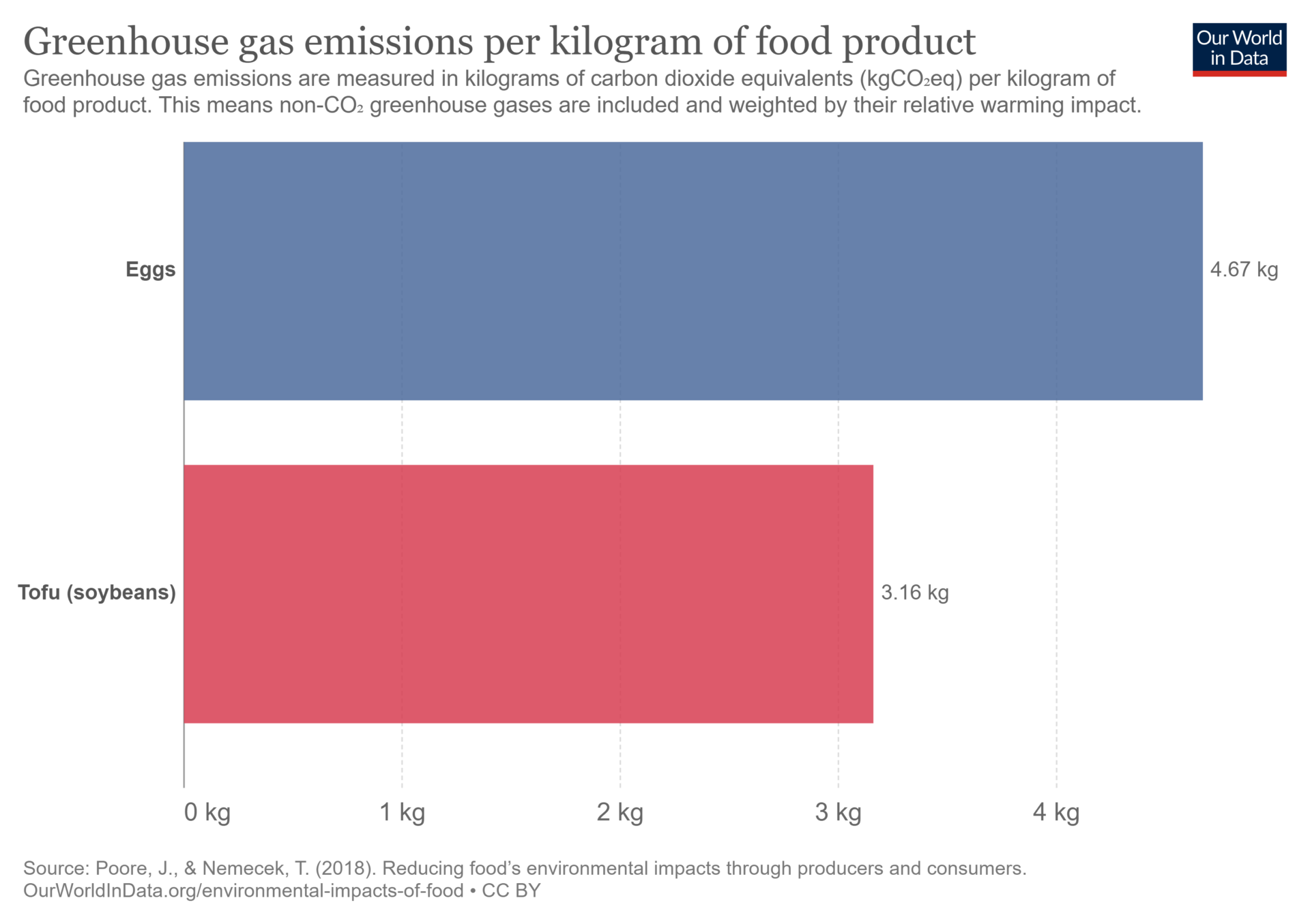 Tofu Scramble vs Eggs (Nutrition and Protein) VegFAQs