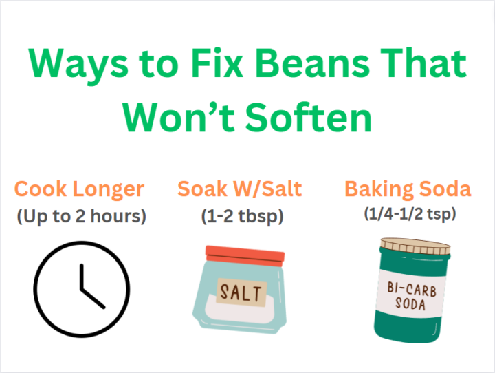 4 Reasons Your Dried Beans Won't Soften (and How to Fix)