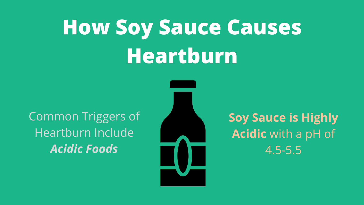 how soy sauce causes heartburn